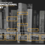 Organizational Chart