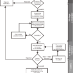 IJE Acceptance Flowchart