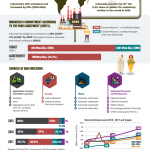 INDONESIA’S CARBON EMISSION REDUCTION PROGRESS