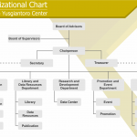 Organizational Chart – Update Sept 2020