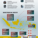 2020.07-Indonesian Coal Updates_poster med 3