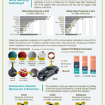 2020.09 – Industri Baterai di Indonesia_001