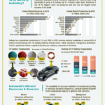 2020.09 – Industri Baterai di Indonesia_poster med size pg 1