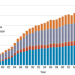 Figure 3. Nuclear Electricity Production (IAEA, 2018)