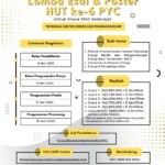 Lomba Esai & poster Hut PYC ke 6