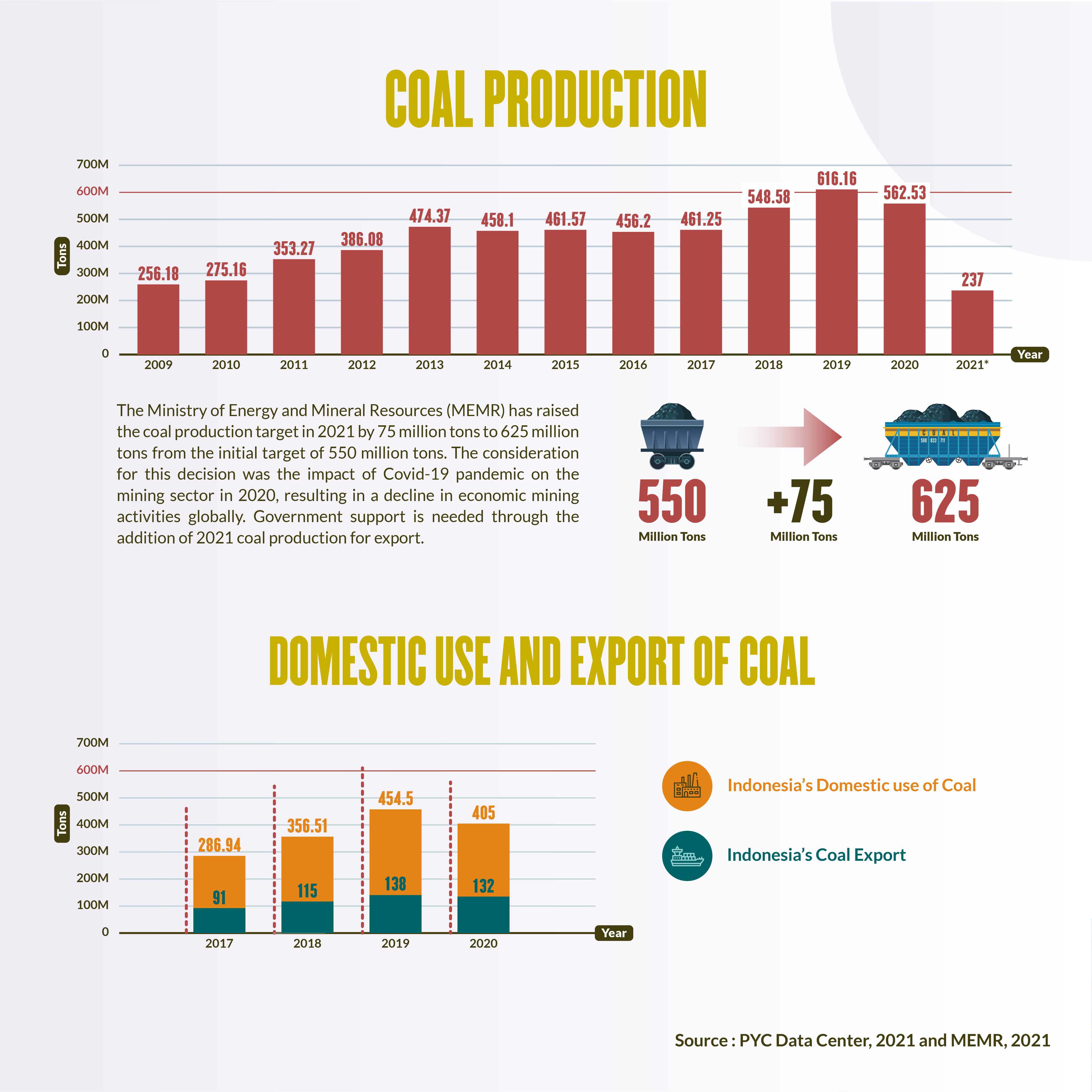 2021.07 – Indonesian Coal ver.1_ig page 4