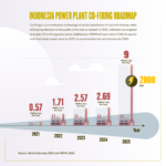 2021.07 – Indonesian Coal ver.1_ig page 7