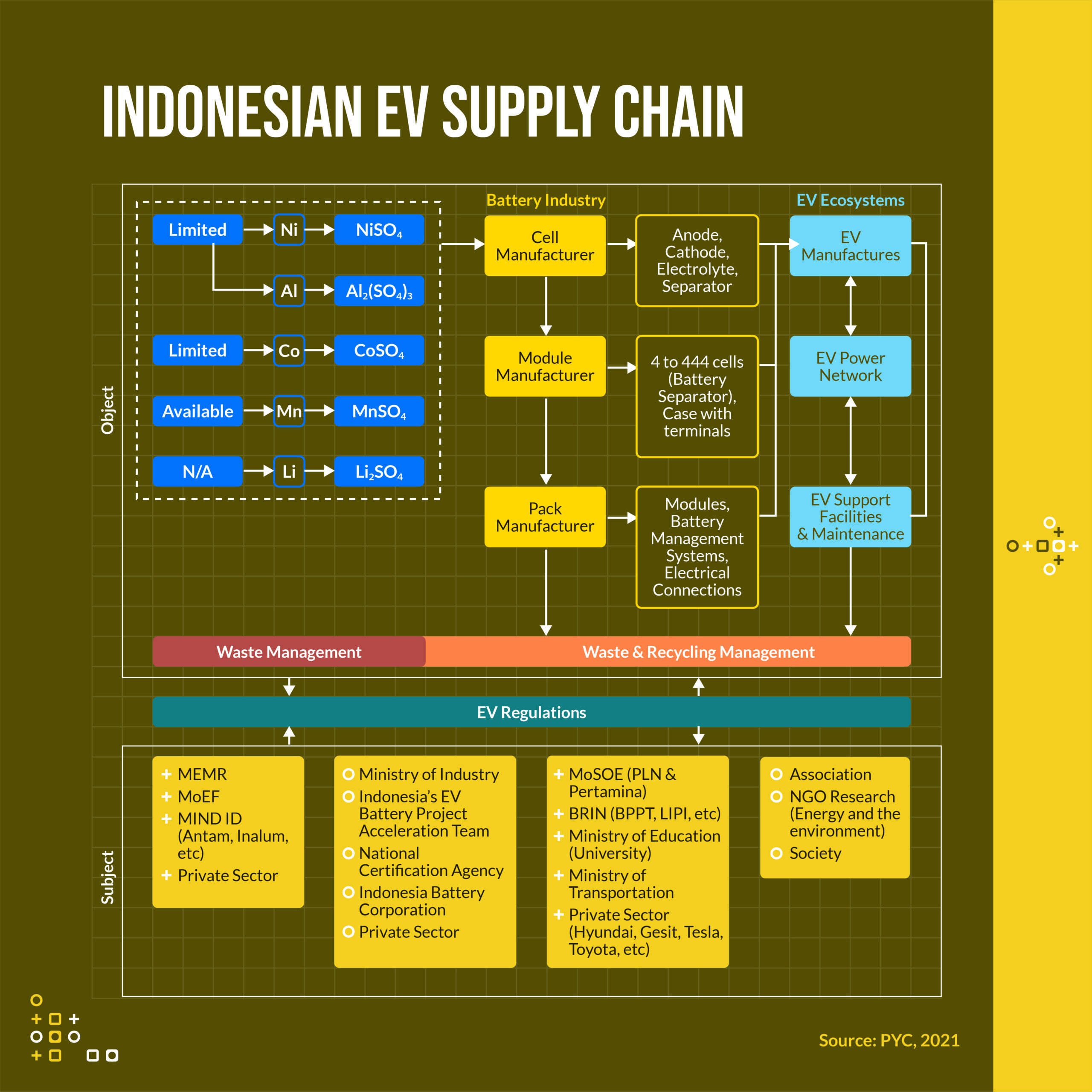 2021.11-Indonesias EV Development Opportunities & Challenges_ig page 3