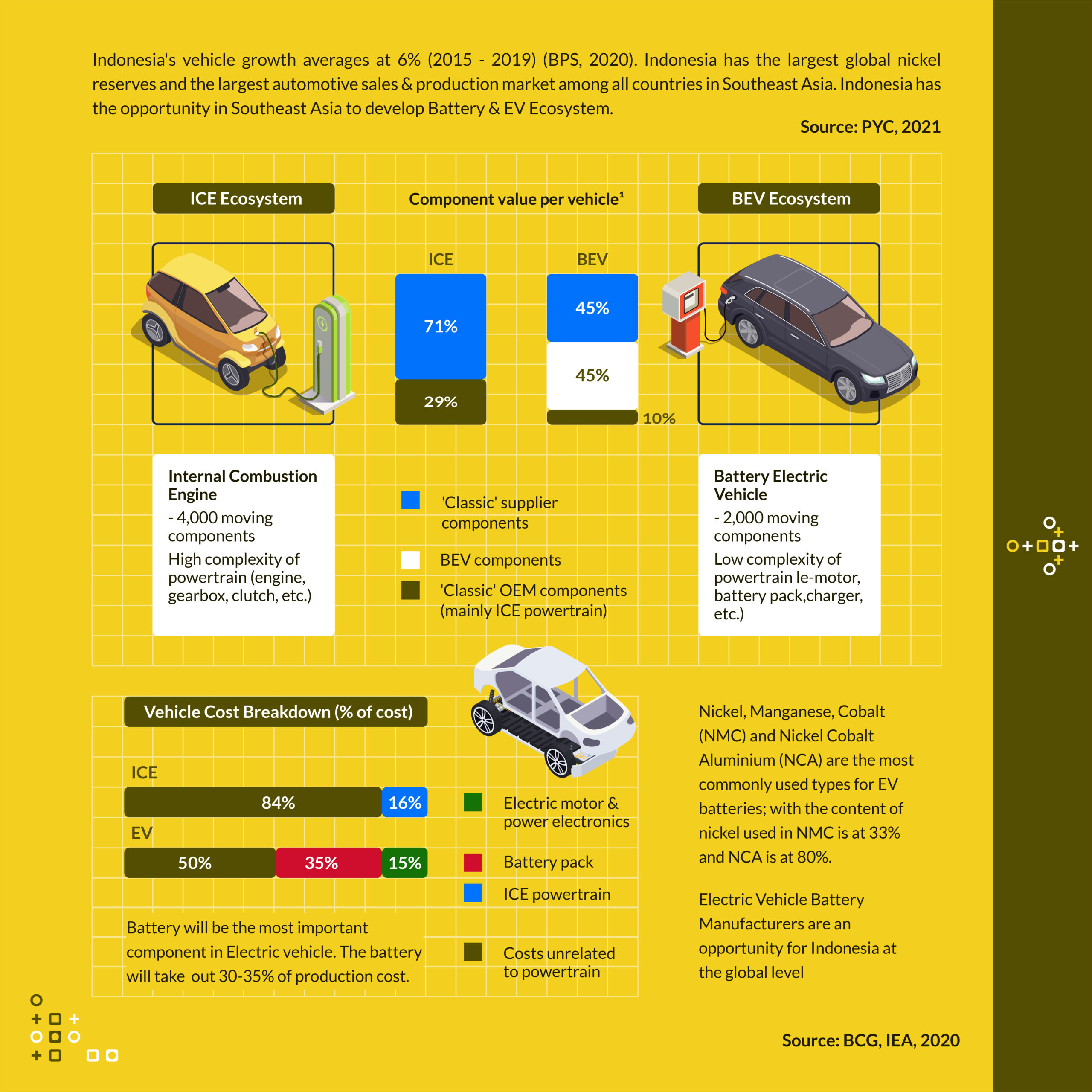 2021.11-Indonesias EV Development Opportunities & Challenges_ig page 4