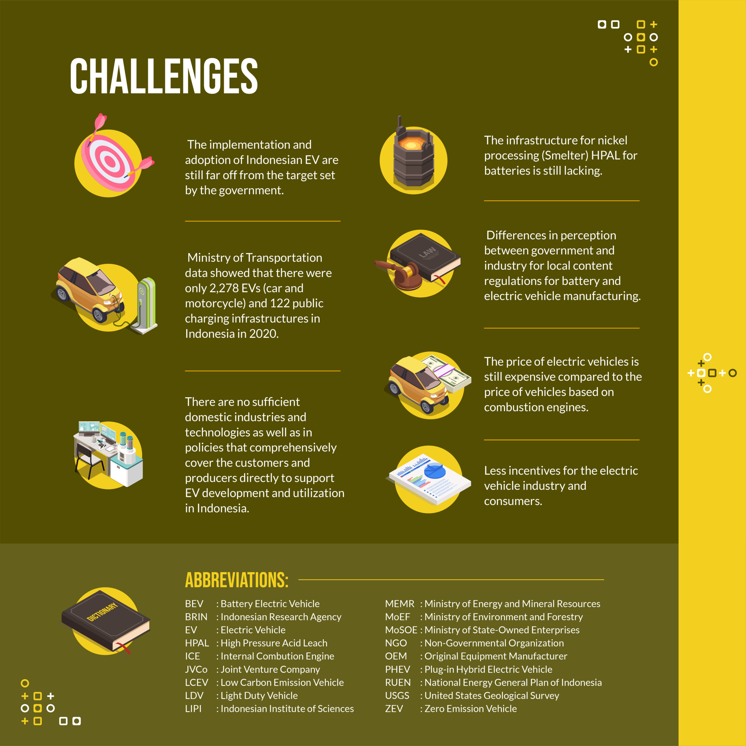 2021.11-Indonesias EV Development Opportunities & Challenges_ig page 9