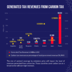 2022.12 – carbon tax (2)_006